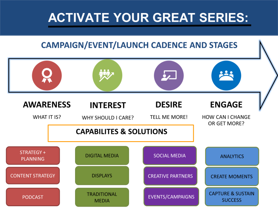 Activate Your Great infographic