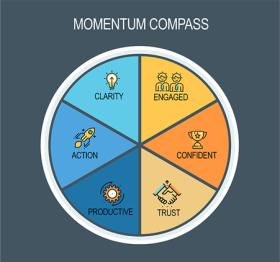 Momentum compass